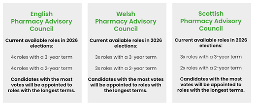 Vacancies on National Pharmacy Advisory Councils.png